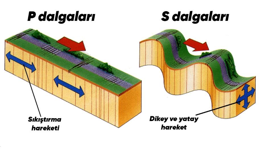 Sismik Olaylar Nelerdir?