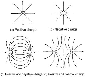 Elektrostatik nedir?