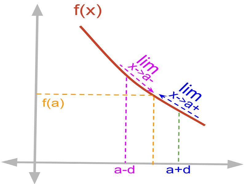 Matematikte Limit Nedir? Limit Ne İşe Yarar?