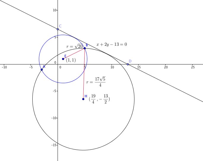 Analitik geometri nedir ne için kullanılır?