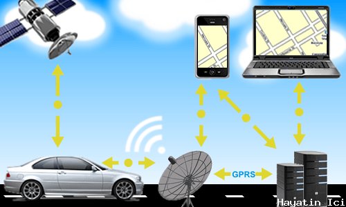 GPRS Nedir?