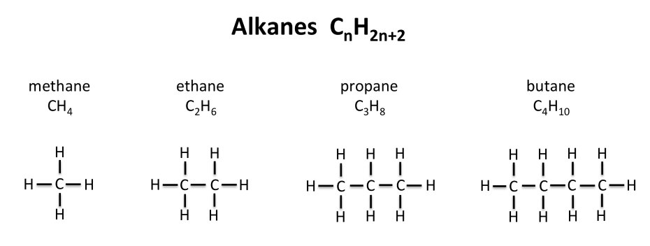 Alkanlar nedir?