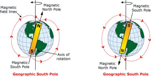 Dünyanın manyetik alanı: Kutupların dönmesinden endişelenmeli miyiz?