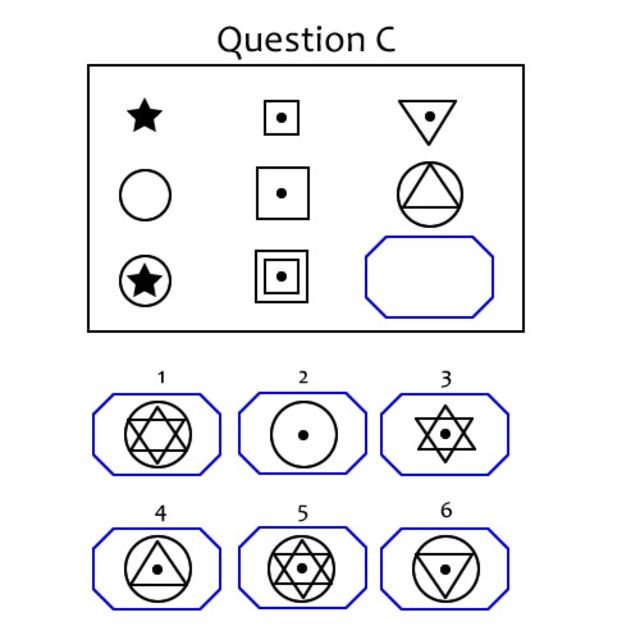 IQ Testi Nedir?